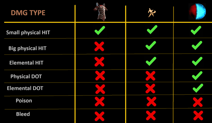 GGG  ,      Path of Exile 2 Path of Exile 2,  , -, , Path of Exile,   , , Arpg, , Telegram ()