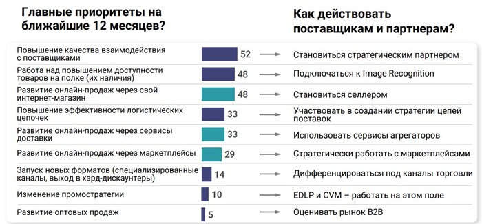 Главные приоритеты на ближайшие месяцы и рекомендации поставщикам и партнерам