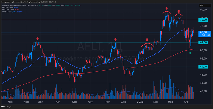 Какой риск в себе несёт торговля предстоящих корпсобытий в России?