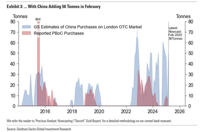     5    ,  Goldman Sachs ,     50 