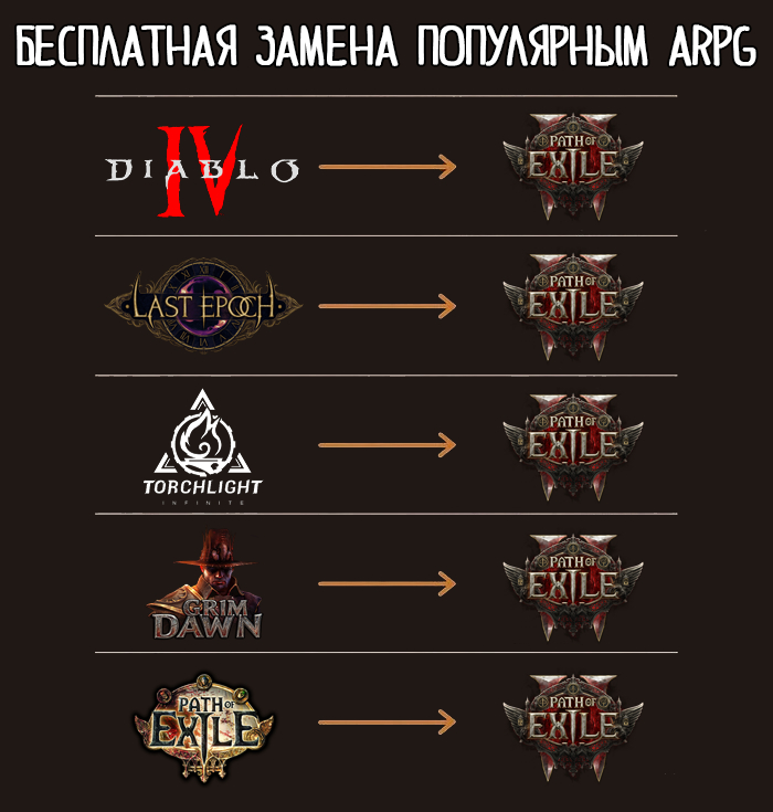     Path of Exile 2, Path of Exile,  , , , Arpg,  , , Diablo, Diablo IV,   , , , -