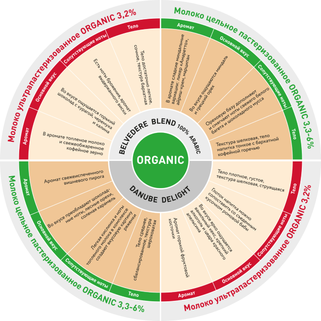 <a href="http://organiccapuccino.ru/?utm_source=picabu&utm_medium=cpc&utm_campaign=organic&erid=2VtzqvmGdiz" target="_blank" rel="nofollow noopener">Колесо вкусов</a> органического капучино от «ЭкоНивы» и Julius Meinl — найдите любимое сочетание