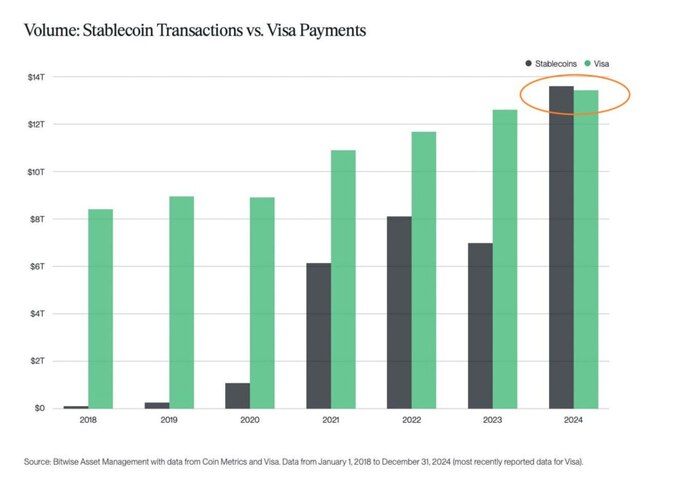       2024       Visa   Bitwise