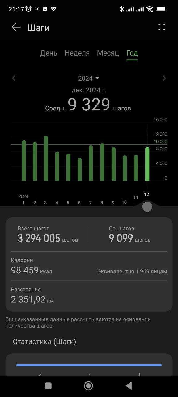 �� ����� ������, �� ������ ������� ��� �� ���