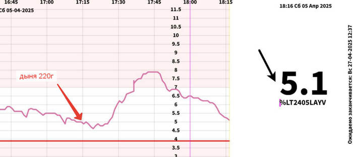 ����� +3 ����� �� �������