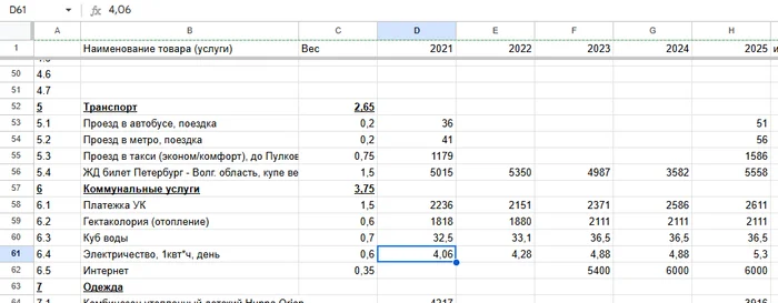Инфляция, часть 2. ЖКХ и транспорт Инфляция, Рост цен, Финансы, Деньги, Экономика, Статистика, Коммунальные услуги, ЖКХ, Такси, Яндекс Такси, Длиннопост