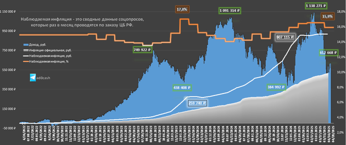 ��������� ������ - ��� �� 3 ���� �������� �������� ������������� ����������� ����������.