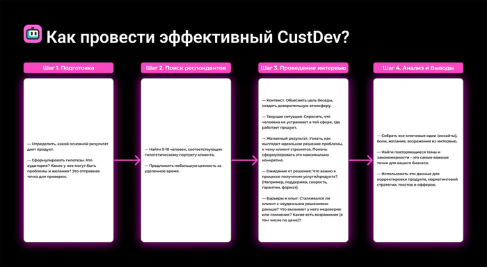  CustDev    ,    ?   CustDev? , Telegram, , ,  ,  ,   ,  , , , , , , 