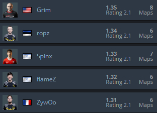 <!--noindex--><a href="https://pikabu.ru/story/finalnyiy_den_gruppovoy_stadii_iem_melbourne_2025_12645628?u=https%3A%2F%2Fwww.hltv.org%2F&t=https%3A%2F%2Fwww.hltv.org%2F&h=4fdc3ff69fc343050ed391d5aef9b5525f08150b" title="https://www.hltv.org/" target="_blank" rel="nofollow noopener">https://www.hltv.org/</a><!--/noindex-->