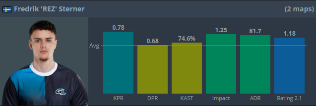 <!--noindex--><a href="https://pikabu.ru/story/finalnyiy_den_gruppovoy_stadii_iem_melbourne_2025_12645628?u=https%3A%2F%2Fwww.hltv.org%2F&t=https%3A%2F%2Fwww.hltv.org%2F&h=4fdc3ff69fc343050ed391d5aef9b5525f08150b" title="https://www.hltv.org/" target="_blank" rel="nofollow noopener">https://www.hltv.org/</a><!--/noindex-->