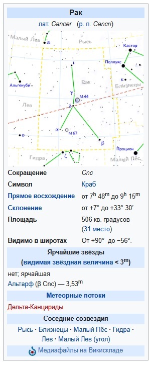 Так же Вики сообщает что символ знака Краб.