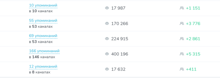 ��� � ������� ��: ������� "������", ������� �������� ��� � ����� ���������