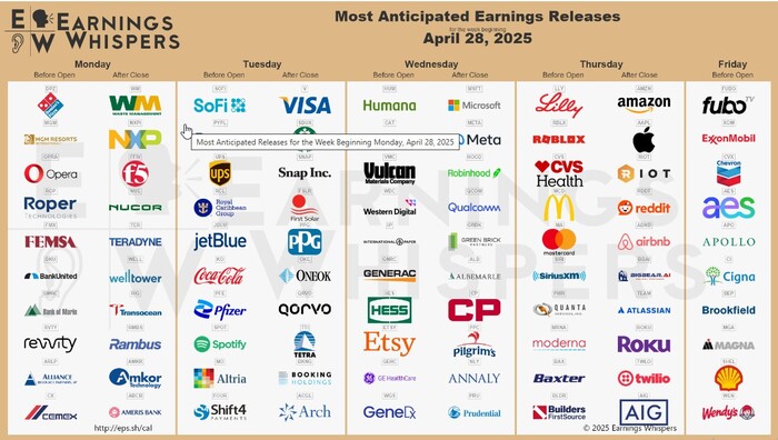 Актуальная заморская отчетность на 28 апреля-2 мая