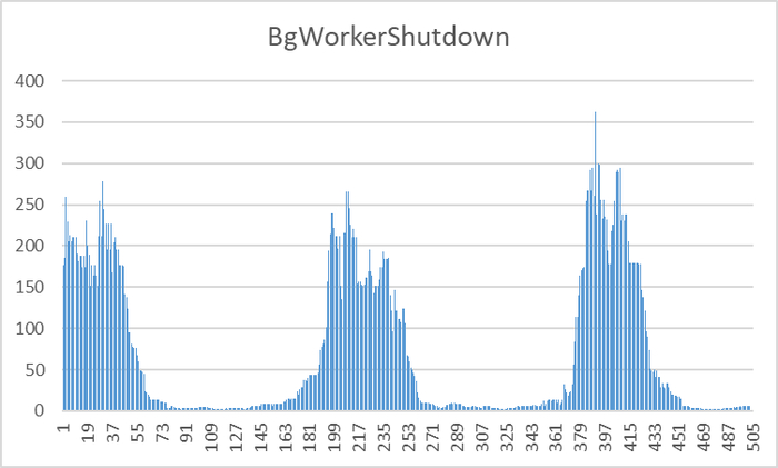  X -  .  Y -    BgWorkerShutdown