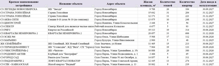   ,    ,   Excel! , ,  , 