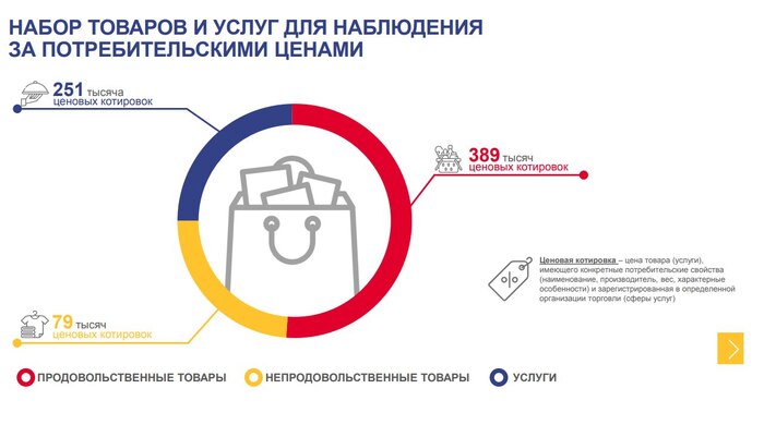 <a href="https://pikabu.ru/story/depozityi_obgonyayut_inflyatsiyu_12666044?u=https%3A%2F%2Frosstat.gov.ru%2Fps%2Finflation%2F&t=%D0%B8%D1%81%D1%82%D0%BE%D1%87%D0%BD%D0%B8%D0%BA&h=af649bf737d6bed85b8926e91fadadaf3cc89c45" title="https://rosstat.gov.ru/ps/inflation/" target="_blank" rel="nofollow noopener">��������</a>