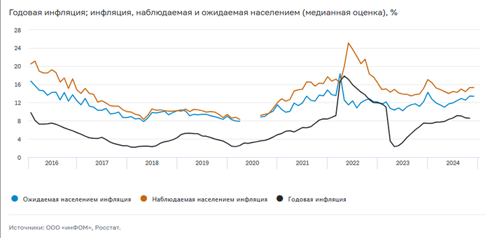 <a href="https://pikabu.ru/story/depozityi_obgonyayut_inflyatsiyu_12666044?u=https%3A%2F%2Fwww.cbr.ru%2Fanalytics%2Fdkp%2Finflationary_expectations%2FInfl_exp_25-03%2F%23%3A~%3Atext%3D%25D0%259F%25D0%25BE%2520%25D0%25B4%25D0%25B0%25D0%25BD%25D0%25BD%25D1%258B%25D0%25BC%2520%25D0%25BC%25D0%25B0%25D1%2580%25D1%2582%25D0%25BE%25D0%25B2%25D1%2581%25D0%25BA%25D0%25BE%25D0%25B3%25D0%25BE%2520%25D0%25BC%25D0%25B0%25D0%25BA%25D1%2580%25D0%25BE%25D1%258D%25D0%25BA%25D0%25BE%25D0%25BD%25D0%25BE%25D0%25BC%25D0%25B8%25D1%2587%25D0%25B5%25D1%2581%25D0%25BA%25D0%25BE%25D0%25B3%25D0%25BE%2520%25D0%25BE%25D0%25BF%25D1%2580%25D0%25BE%25D1%2581%25D0%25B0%2C%25D0%25BD%25D0%25B0%2520%25D1%2583%25D1%2580%25D0%25BE%25D0%25B2%25D0%25BD%25D0%25B5%25204%2C0%25.&t=%D0%B8%D1%81%D1%82%D0%BE%D1%87%D0%BD%D0%B8%D0%BA%20%D0%A6%D0%91%20%D0%A0%D0%A4&h=23e658b92c11964b46677c5f417c88f198fef653" title="https://www.cbr.ru/analytics/dkp/inflationary_expectations/Infl_exp_25-03/#:~:text=%D0%9F%D0%BE%20%D..." target="_blank" rel="nofollow noopener">�������� �� ��</a>