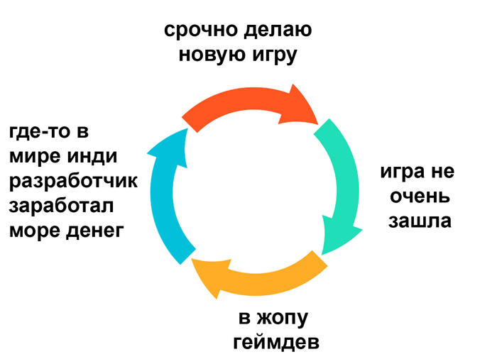    Gamedev,   , IT , , Telegram (), ,  , Unity, 