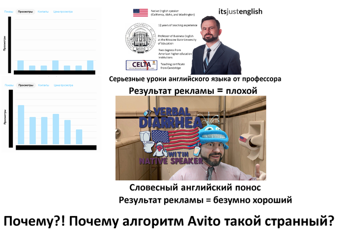 Профессорам нужно сидеть на толчках, а не демонстрировать свои ученые степени