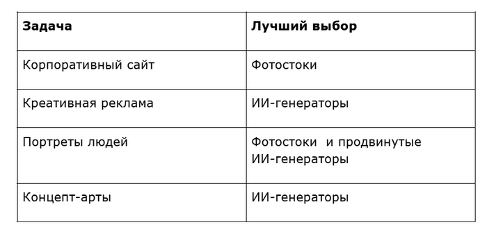   vs -:    2025 ?  ,  (),  , , Midjourney,  dall-e 2, 