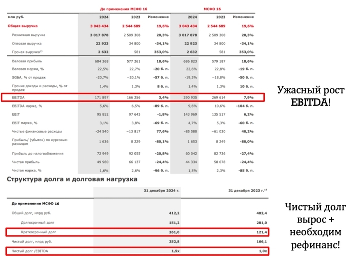 Магнит. Красные флаги