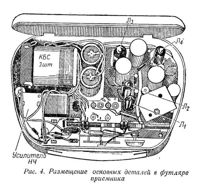 Походный... ламповый радиоприемник Лампа, Приемник, Электроника, Ретро, Сделано в СССР, Яндекс Дзен, Яндекс Дзен (ссылка), Длиннопост
