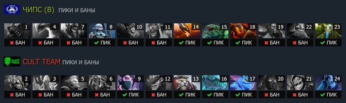 Пики и баны: Карта #2