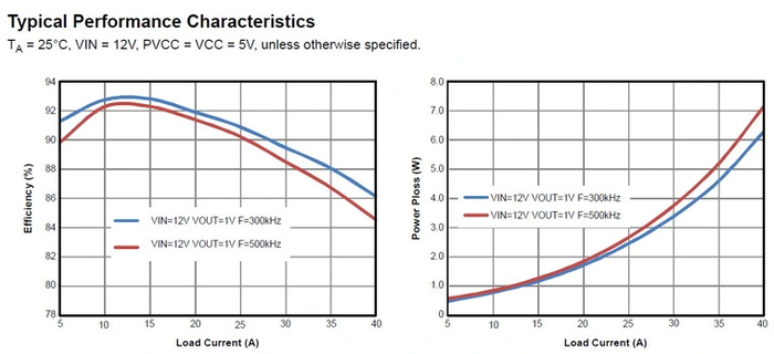     Alpha & Omega AOZ5311NQI. ,      1/3   .