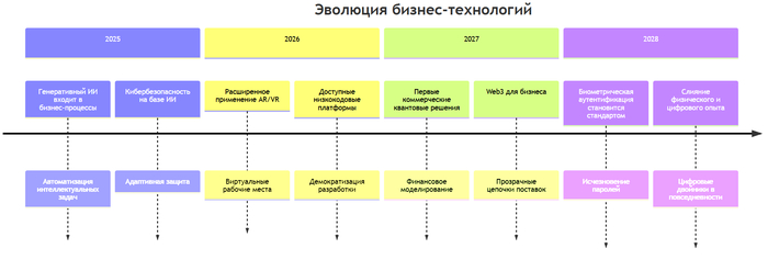 ������� �������� ���������� ����� 2025