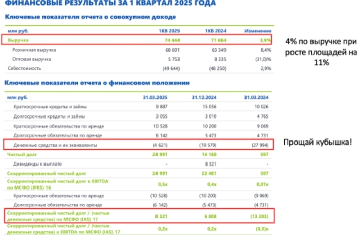 Fix Price. Погружение продолжается