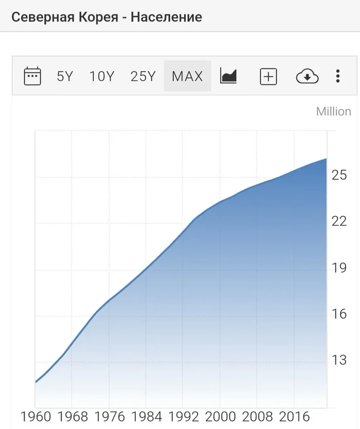 Что будет, если девушку из Северной Кореи поймают за супружеской изменой. Разбираем подробно Северная Корея, Интересные люди, Корея, Познавательно, Факты, Страны, Вокруг света, География, Азия, Длиннопост, Брак (супружество)