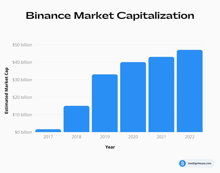 - (2) ,  , Binance, , , , -, 