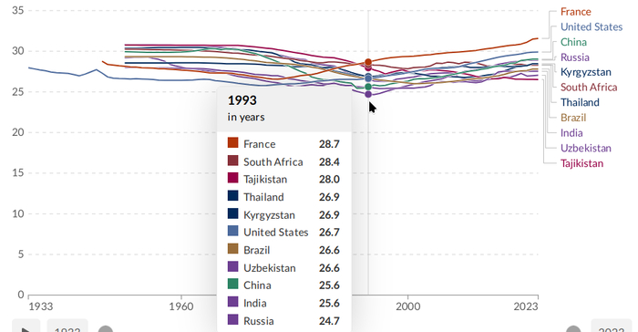 Возраст матери (считая все роды, а не только первого)