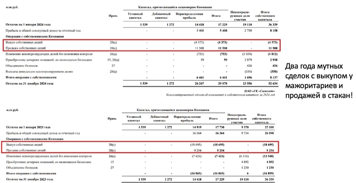Самолет. Унизительный год!