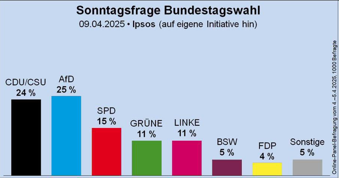 . .  , , , , Afd, , 