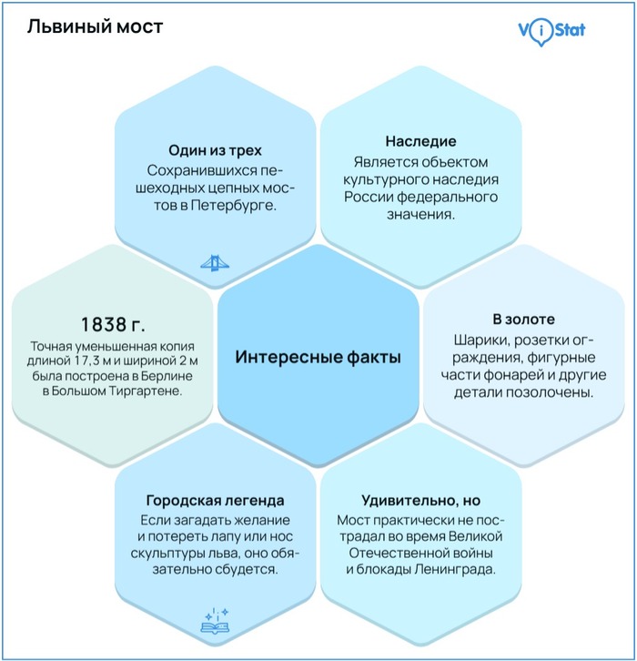 ��� ���� �� ����������� � ���� ������