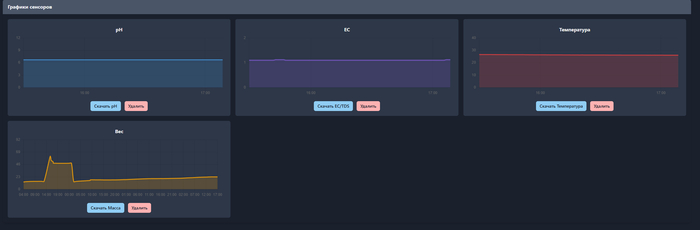    .        . (   ,       Grafana  HA).