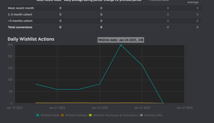 Результат первой публикации до подхвата остальными
