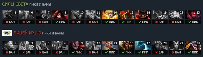 Пики и баны: Карта #3