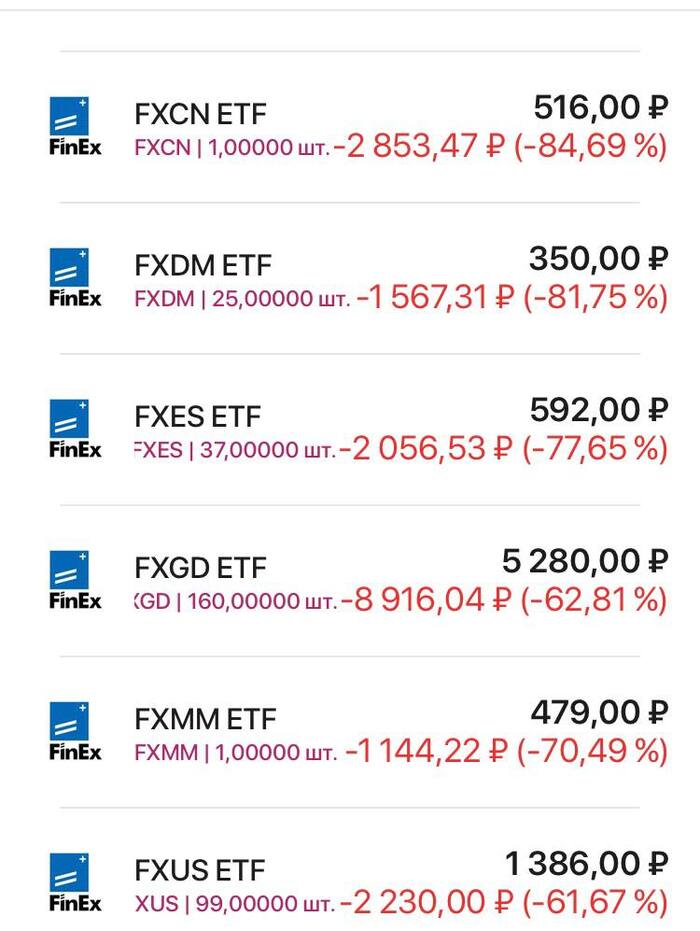 Спрос на фонды финекс вырос? Можно продать их легко?