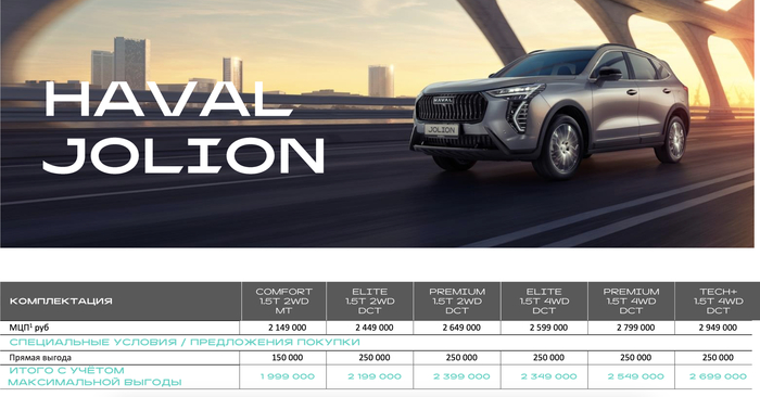 Скрин из прайс листа производителя за май 2025 года