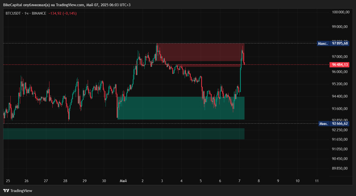            , , , Ethereum