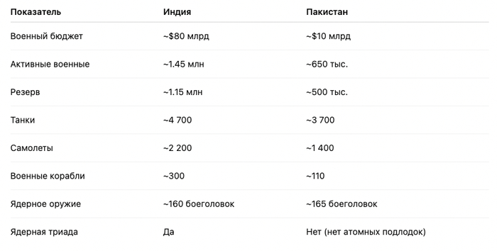  vs   , , , 