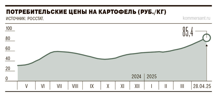 ����������� ����� ���������� ��������� ��-�� ������ ������� �� ��������