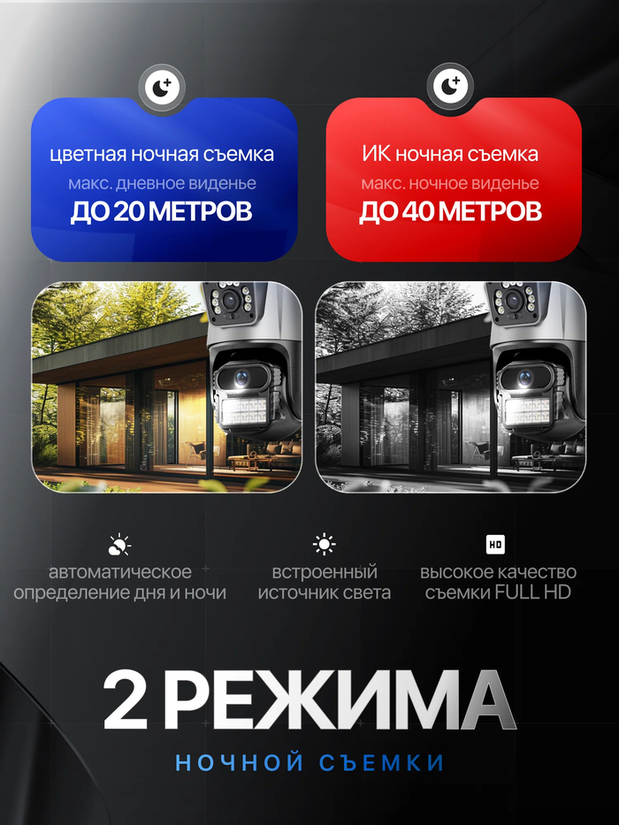 Умные IP-камеры: как выбрать и подключить Wi-Fi камеру видеонаблюдения для дома и улицы Видеонаблюдение, Камера, Скрытая камера, Видеорегистратор, Безопасность, Дача, Участок, Частный дом, Видеоняня, Яндекс Маркет, Длиннопост