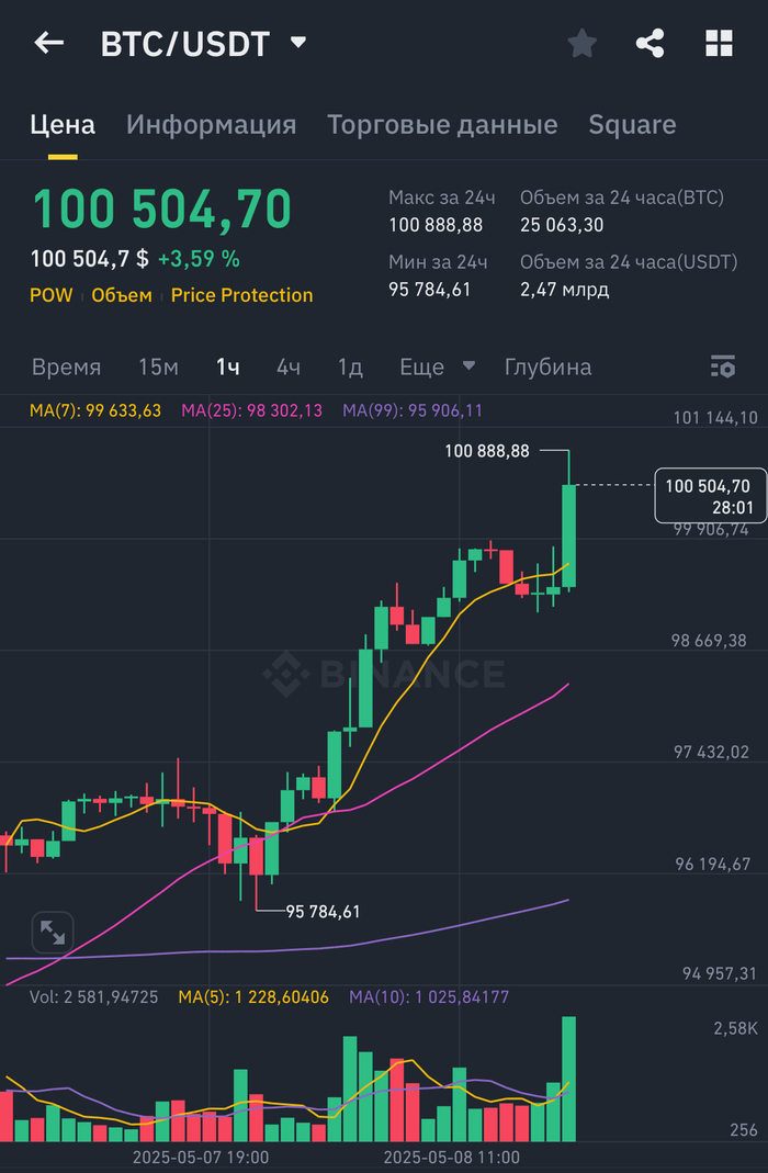  100500 , ,  , 