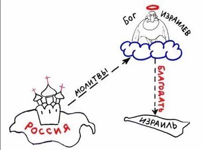 Ответ на пост «Обожаю РПЦ!»