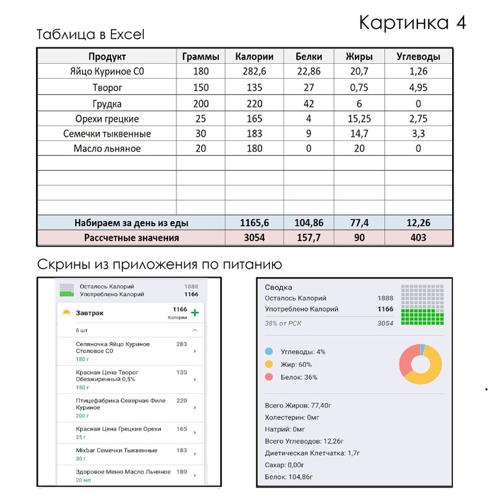 Картинка 4 - что мы получили после того, как учли животные белки и растительные жиры