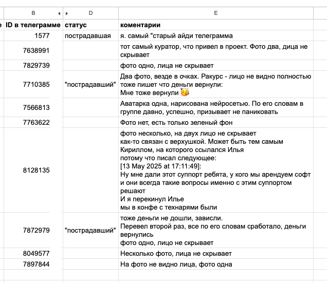 Моя "база" участников этой крипто-феерии