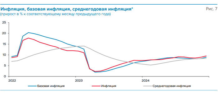      . ?    ...    (     ,       9.5%  2024 .  25).  <a href="https://pikabu.ru/story/pir_vo_vremya_chumyi_kak_tsentralnyiy_bank_rossii_povyishaet_pribyil_bankiram_i_vzvinchivaet_inflyatsiyu_dlya_naroda_12727761?u=https%3A%2F%2Fwww.cbr.ru%2FCollection%2FCollection%2FFile%2F55239%2Far_2024.pdf&t=%D1%81%D1%81%D1%8B%D0%BB%D0%BA%D0%B0&h=4259b40a9820f0f8f6d7c9c54337f466d8a496ab" title="https://www.cbr.ru/Collection/Collection/File/55239/ar_2024.pdf" target="_blank" rel="nofollow noopener"></a>  .pdf     .